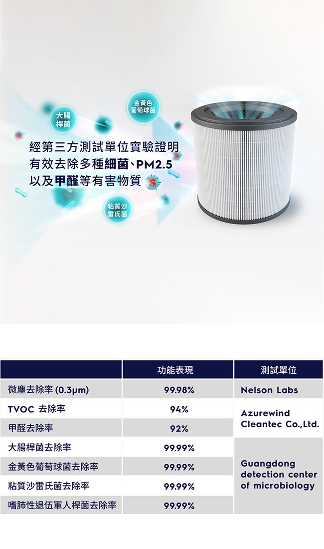 Electrolux伊萊克斯 EFFCLN2 - 詳情3