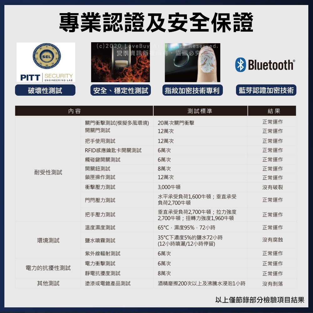 dormakaba DP850 - 詳情8