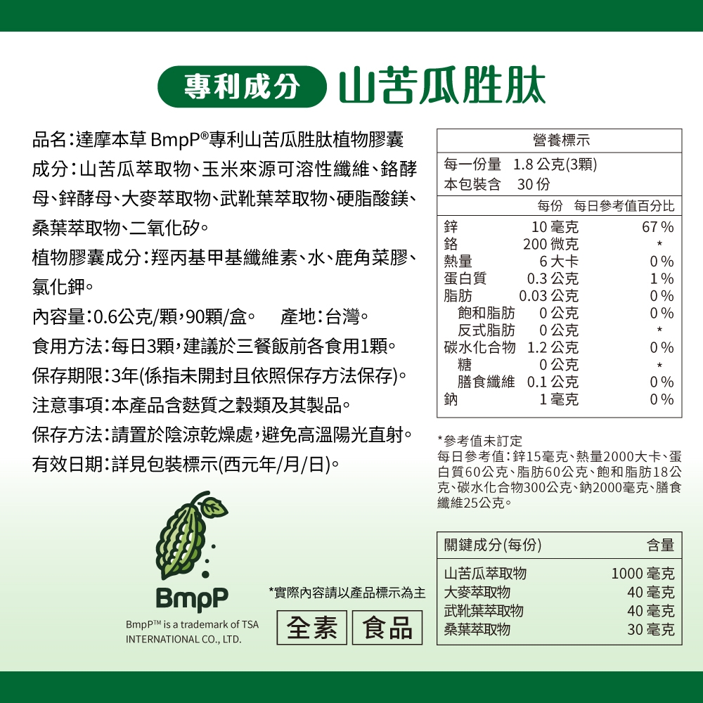 專利成分 山苦瓜胜肽品名:達摩本草 ®專利山苦瓜胜肽植物膠囊營養標示成分:山苦瓜萃取物、玉米來源可溶性纖維、酵母、鋅酵母、大麥萃取物、武靴葉萃取物、硬脂酸鎂、桑葉萃取物、二氧化矽每一份量本包裝含1.8公克(3顆)30 份每份 每日參考值百分比鋅10 毫克67%植物膠囊成分:羥丙基甲基纖維素、水、鹿角菜膠、氯化鉀。內容量:0.6公克/顆,90顆/盒。 產地:台灣。鉻熱量蛋白質200微克6大卡0%0.3公克1%脂肪0.03公克0%食用方法:每日3顆,建議於三餐飯前各食用1顆。保存期限:3年(係指未開封且依照保存方法保存)。注意事項:本產品含質穀類及其製品。飽和脂肪反式脂肪碳水化合物糖0公克0%0公克1.2公克0%0公克膳食纖維 0.1公克鈉1毫克0%0%保存方法:請置於陰涼乾燥處,避免高溫陽光直射。有效日期:詳見包裝標示(西元年/月/日)。*參考值未訂定每日參考值:鋅15毫克、熱量2000大卡、蛋白質60公克、脂肪60公克、飽和脂肪18公克、碳水化合物300公克、鈉2000毫克、膳食纖維25公克。關鍵成分(每份)含量山苦瓜萃取物1000毫克BmpP*實際內容請以產品標示為主 大麥萃取物40毫克武靴葉萃取物40毫克BmpP is a trademark of TSAINTERNATIONAL CO., LTD.全素食品桑葉萃取物30毫克