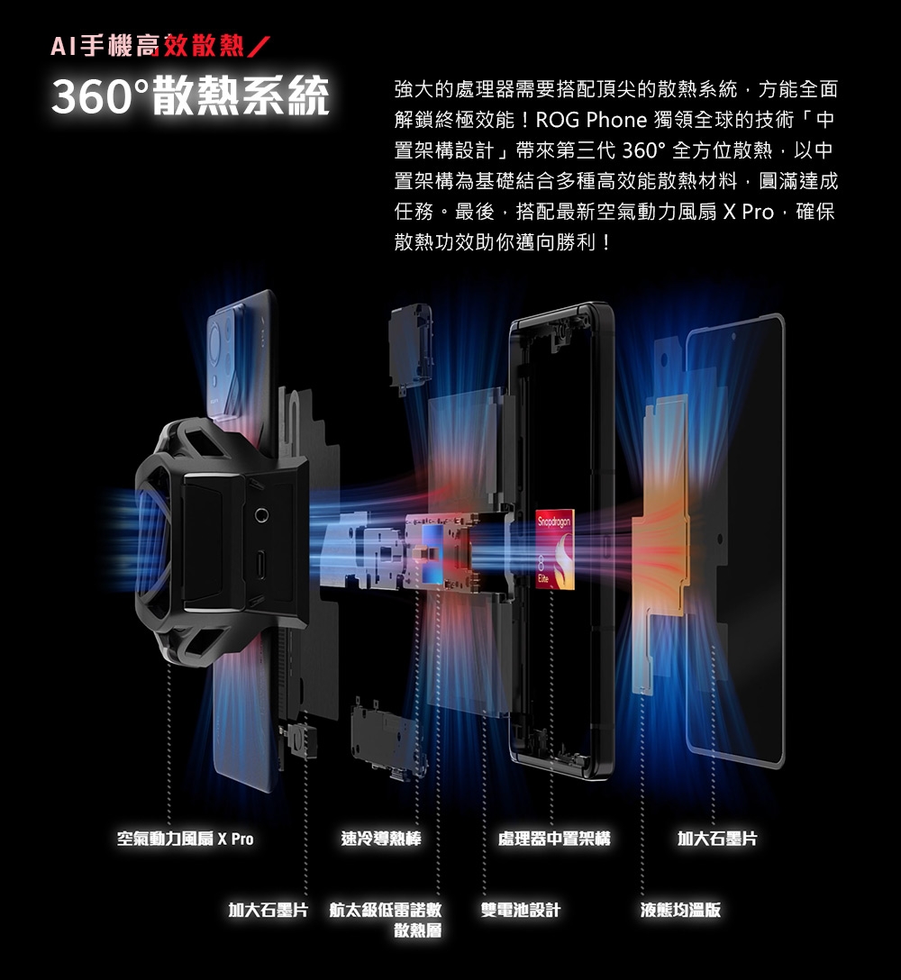 ASUS華碩 ROG Phone 9 Pro - 詳情16