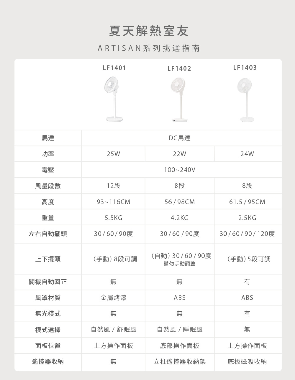 ARTISAN奧堤森 LF1403 - 詳情1