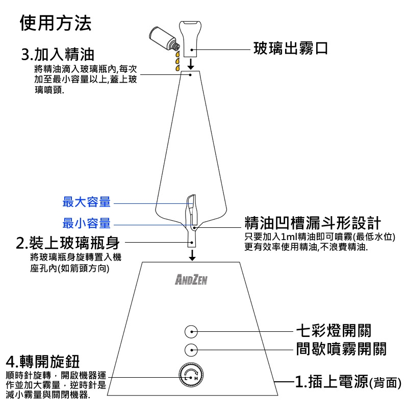 ANDZEN安得仁 AZ-8600 - 詳情8