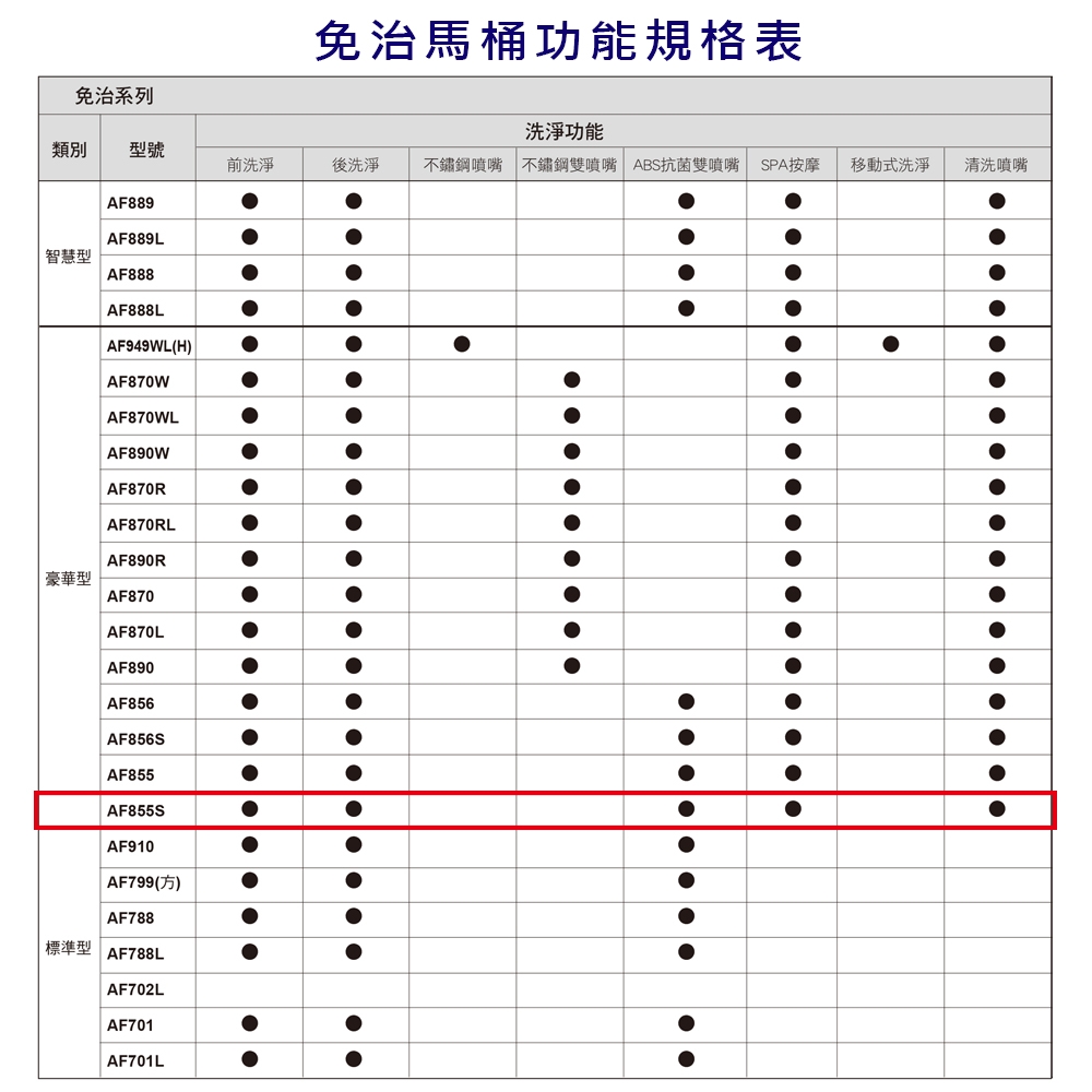 HCG和成 AF855S - 詳情5