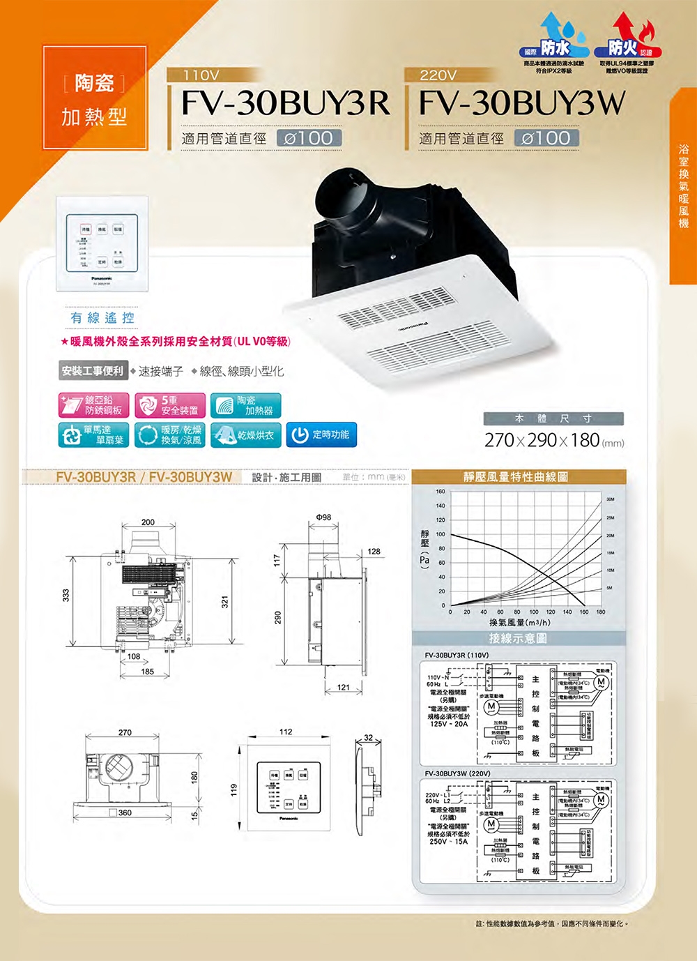 Panasonic國際牌 FV-30BUY3R - 詳情5