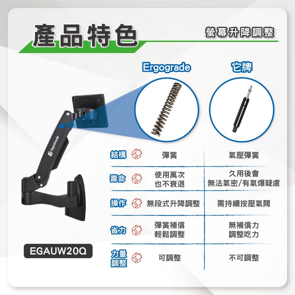 ErgoGrade EGAUW20Q - 詳情13
