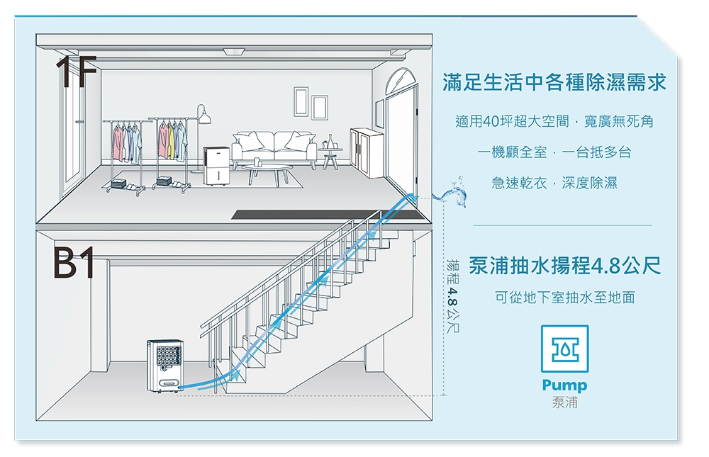 Mabe美寶 MPER70LW - 詳情15
