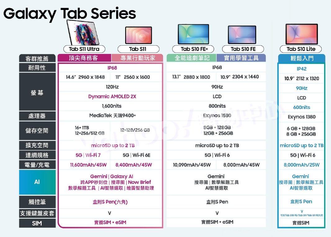SAMSUNG三星 Galaxy S10 - 詳情2