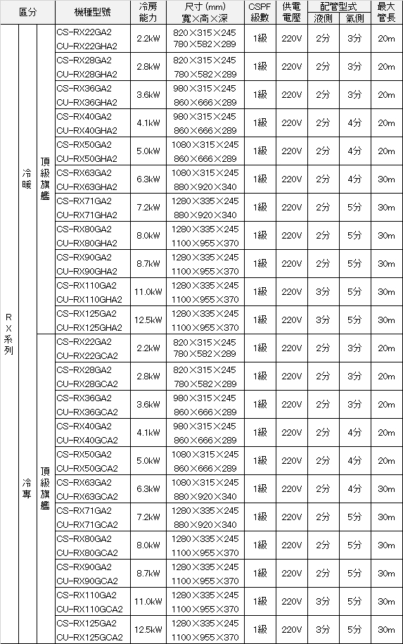 Panasonic國際牌 CS-RX36GA2 - 詳情2