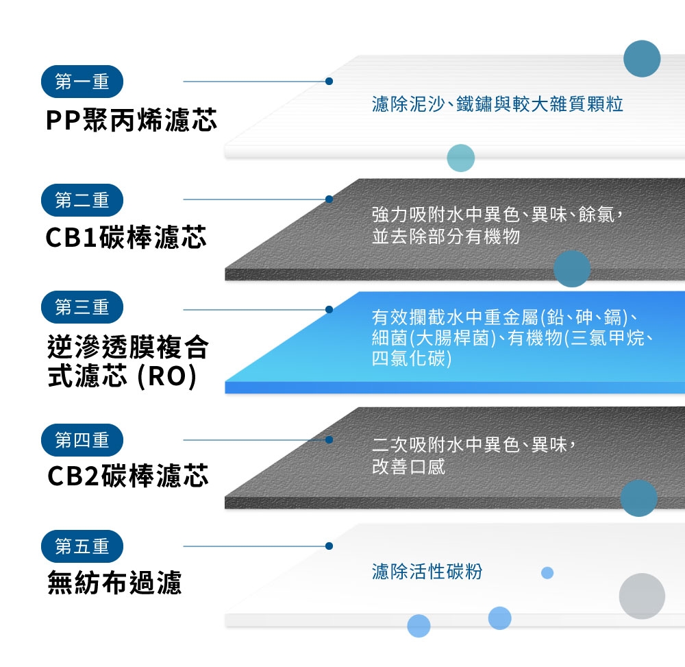 OASIS 600G - 詳情11