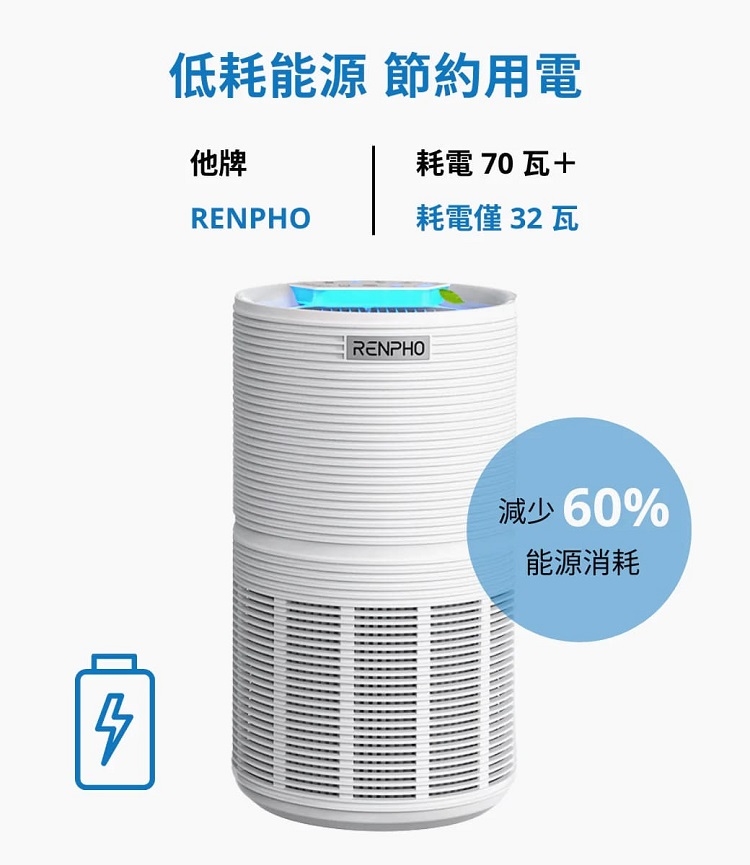 RENPHO RP-AP089W - 詳情12