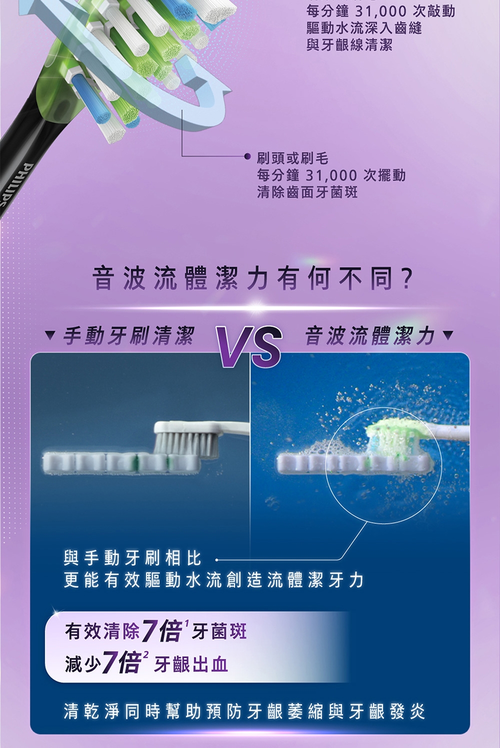 PHILIPS飛利浦 HX9911 - 詳情8