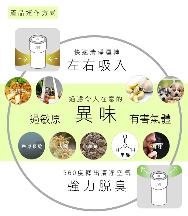 尚朋堂 SA-2360 - 詳情6