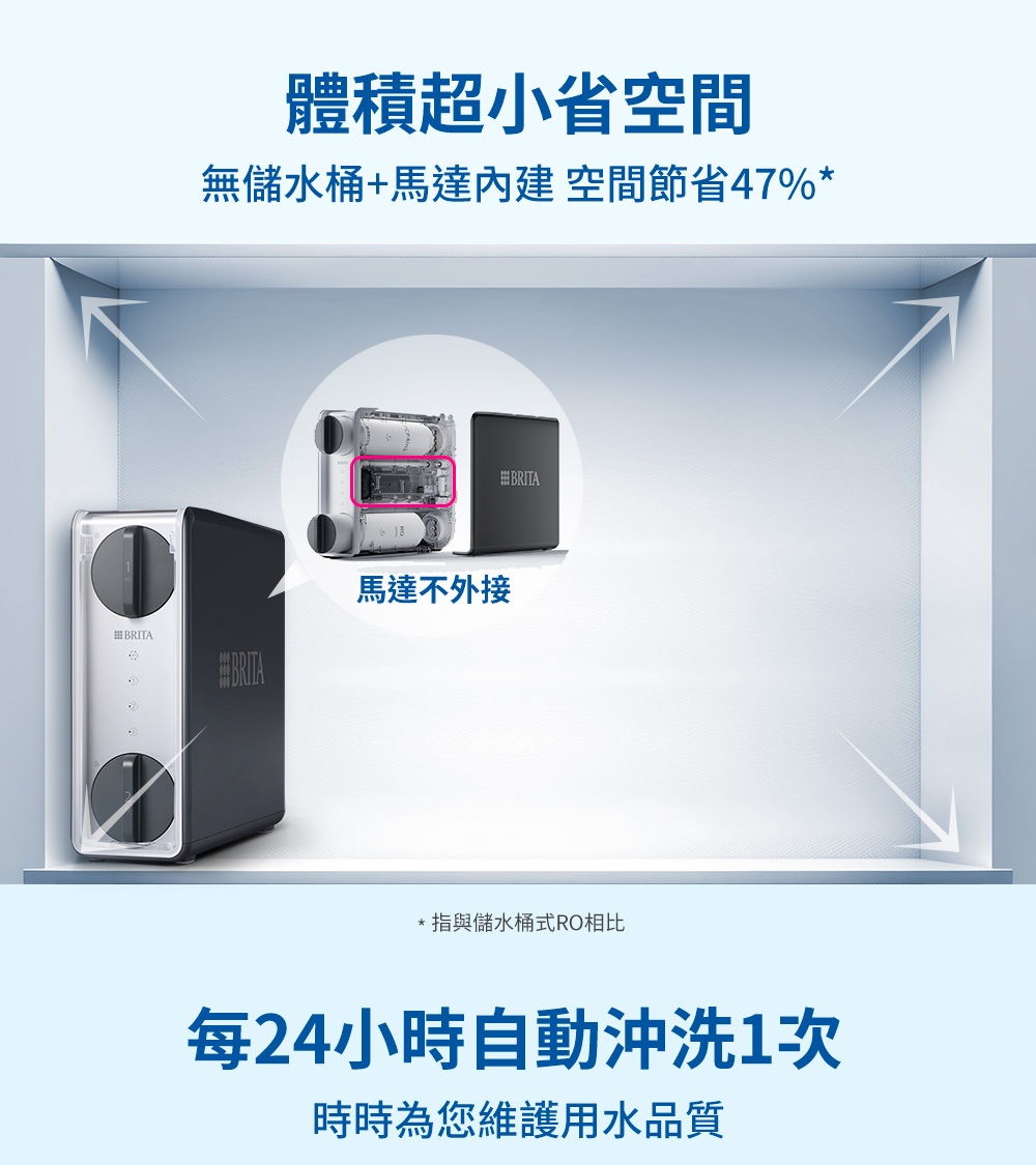 BRITA GR 1000 - 詳情10