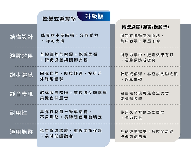 MRF健身大師 跑步機 - 詳情8