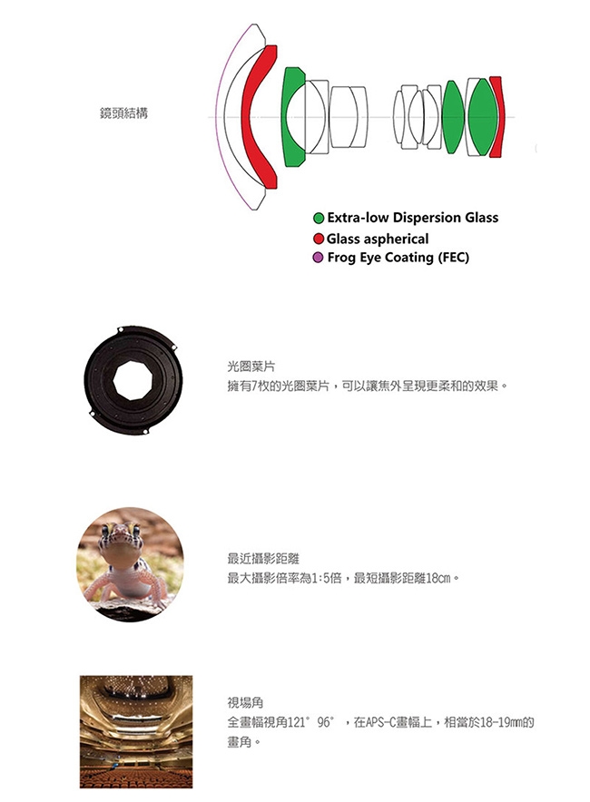 LOWA老蛙 12mm F/2.8 D-Dreamer - 詳情5