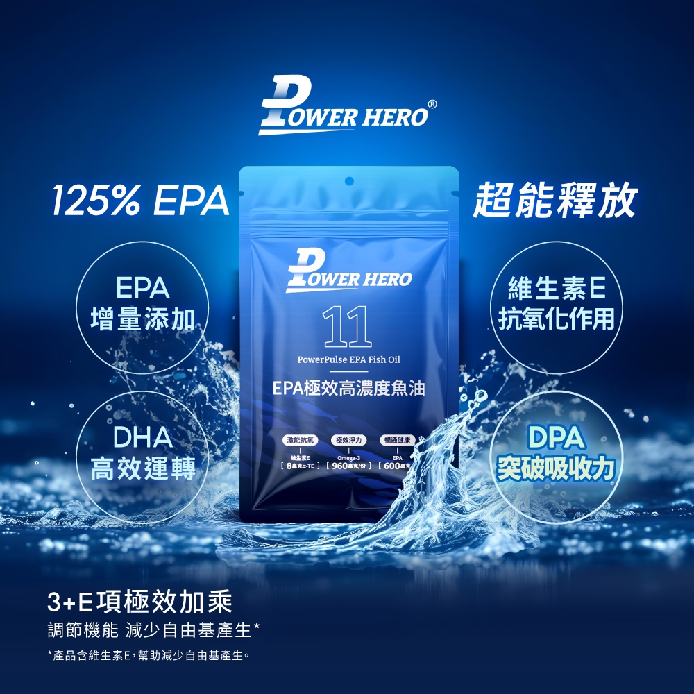 15% EPAEPA增量添加~D HEROLOWER HERO11PowerPulse EPA Fish OilEPA極效高濃度魚油超能釋放維生素E抗氧化作用DHA能抗氧極效淨力暢通健康高效運轉 2維生素EOmeg-3EPA[ 8a-TE ][ 960毫克/份][600毫克/3+E項極效加乘調節機能 減少自由基產生**產品含維生素E,幫助減少自由基產生。DPA突破吸收力