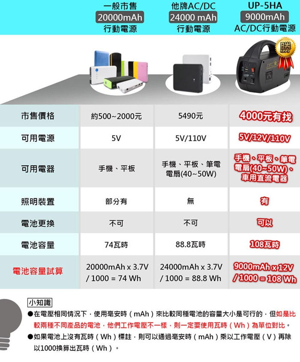 AUTOMAXX】 DC/AC專業級手提式行動電源UP-5HA [ 升級版-可提供5V/12V