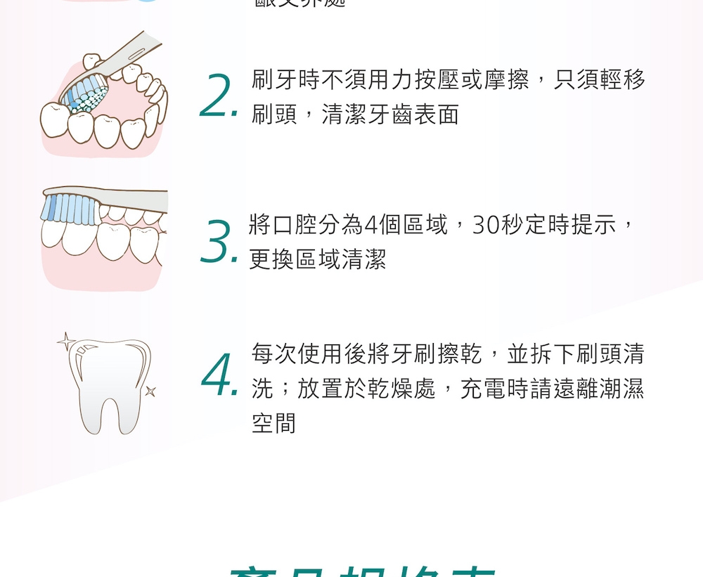 PHILIPS飛利浦 HX6803 - 詳情9