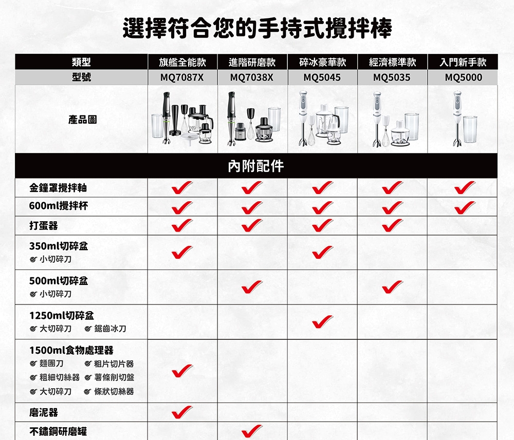 BRAUN德國百靈 MQ7087X - 詳情11