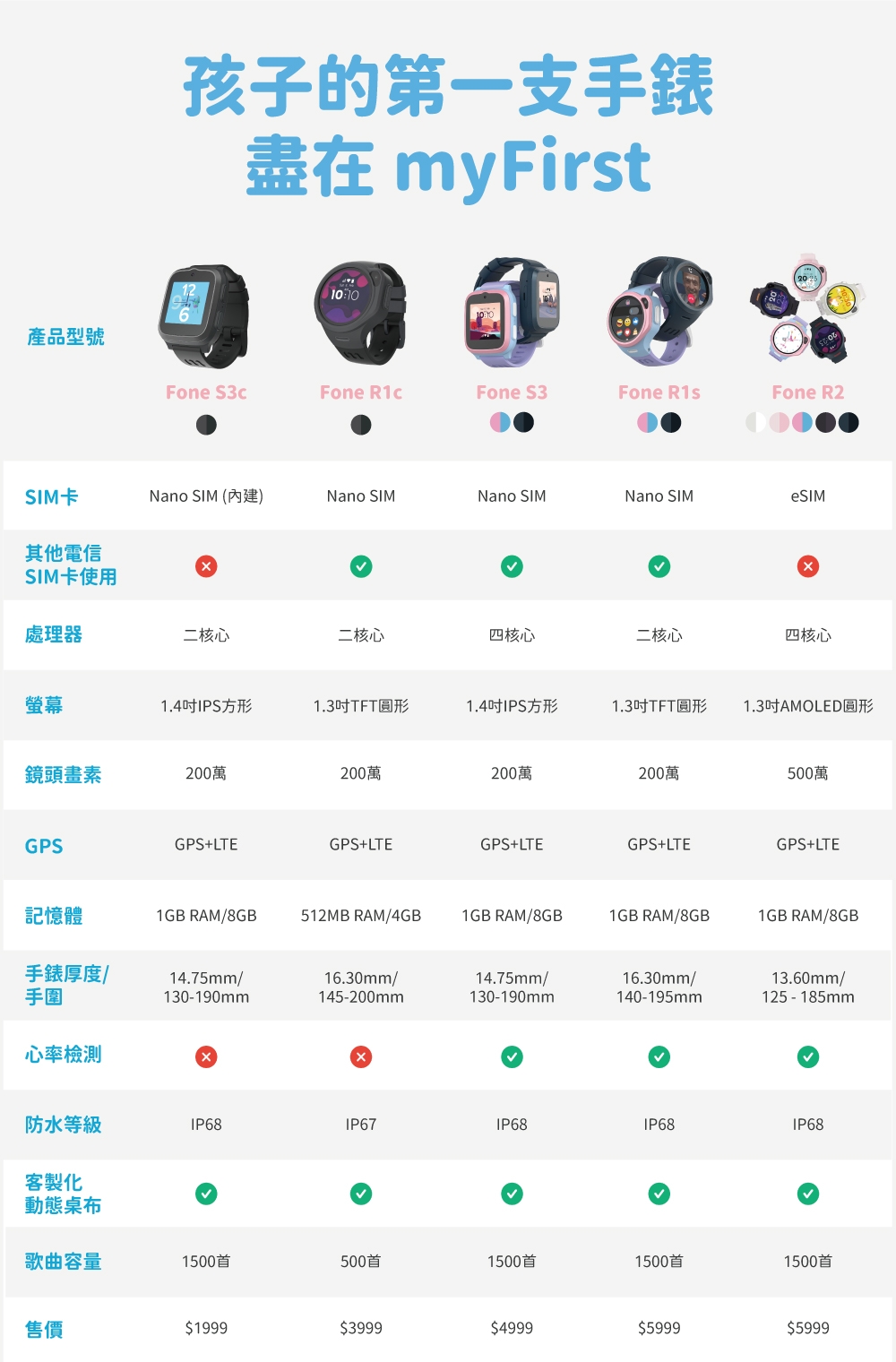 myFirst Fone S3c - 詳情1
