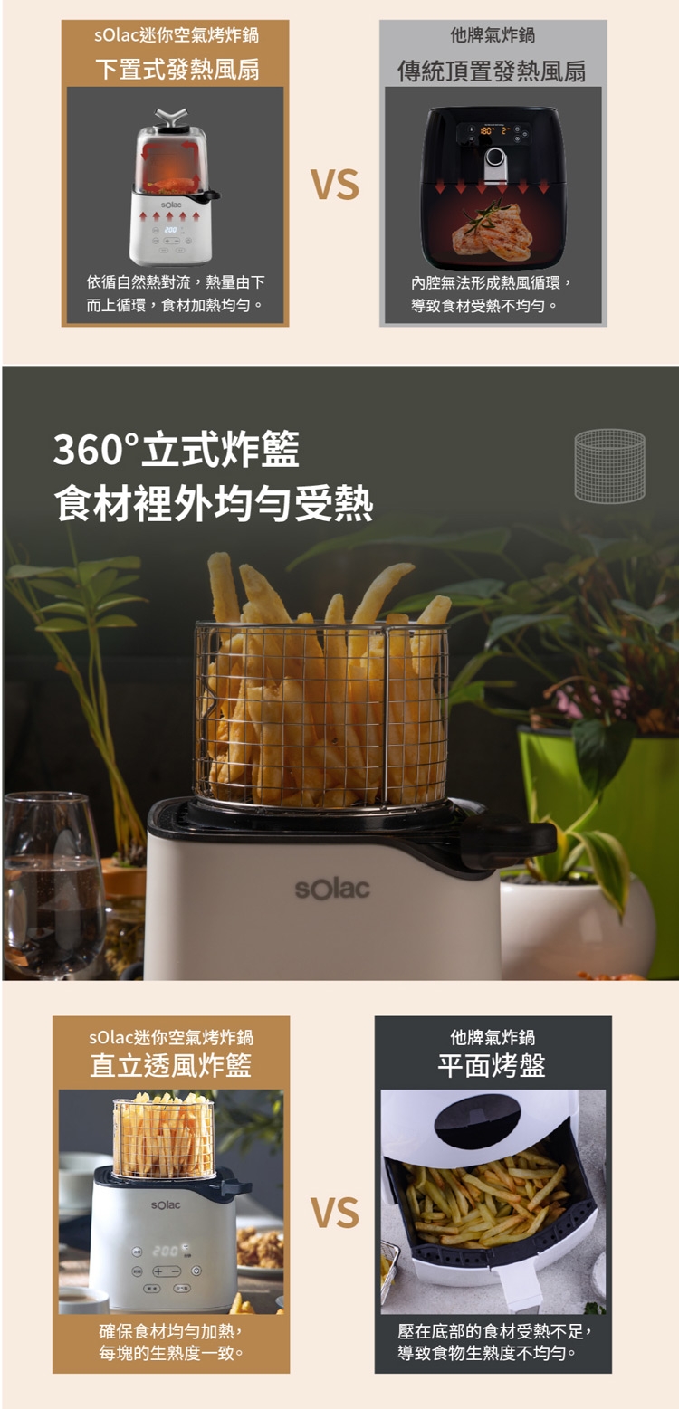 Solac SAF-701W - 詳情6