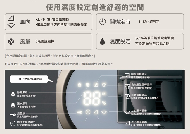 DAIKIN大金 JP33ASCT-W - 詳情13