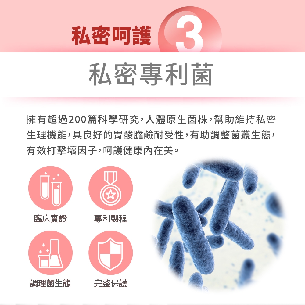 私密呵護3私密專利菌擁有超過200篇科學研究,人體原生菌株,幫助維持私密生理機能,具良好的胃酸膽鹼耐受性,有助調整菌叢生態,有效打擊壞因子,呵護健康內在美。臨床實證專利製程調理菌生態完整保護