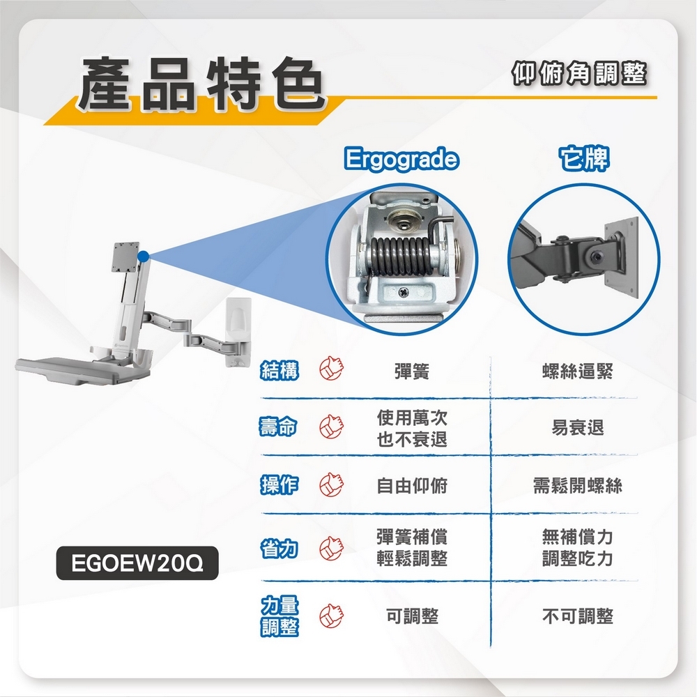 ErgoGrade EGOEW20Q - 詳情17