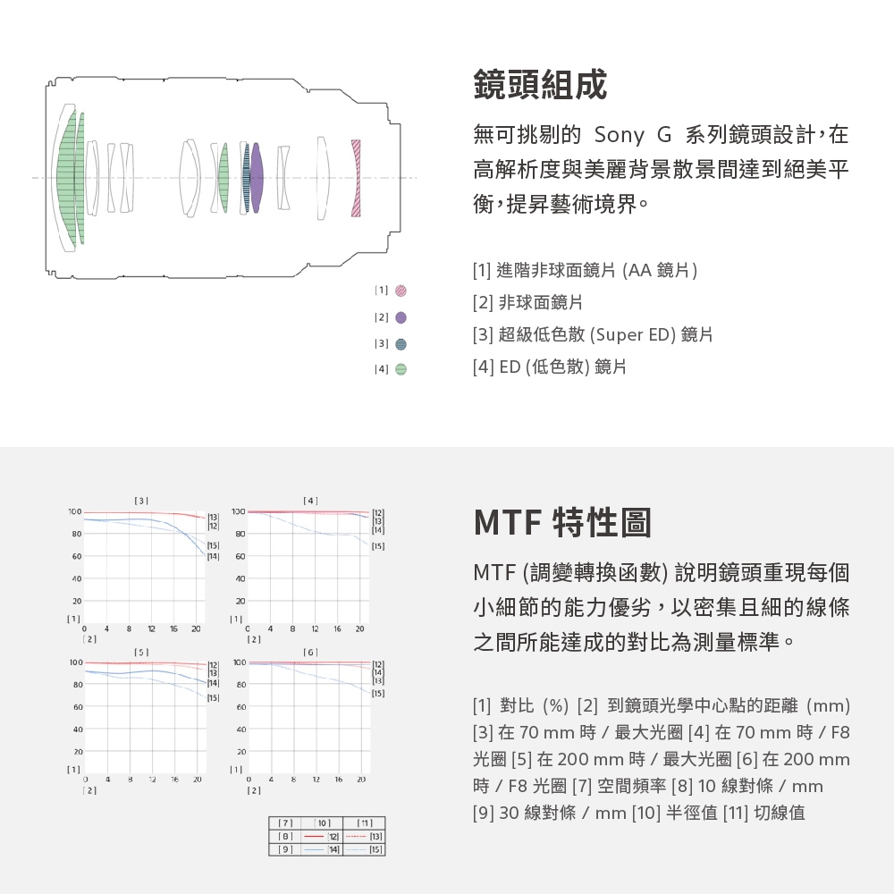SONY索尼 SEL70200G2 FE 70-200mm F4 MACRO G OSS II - 詳情7