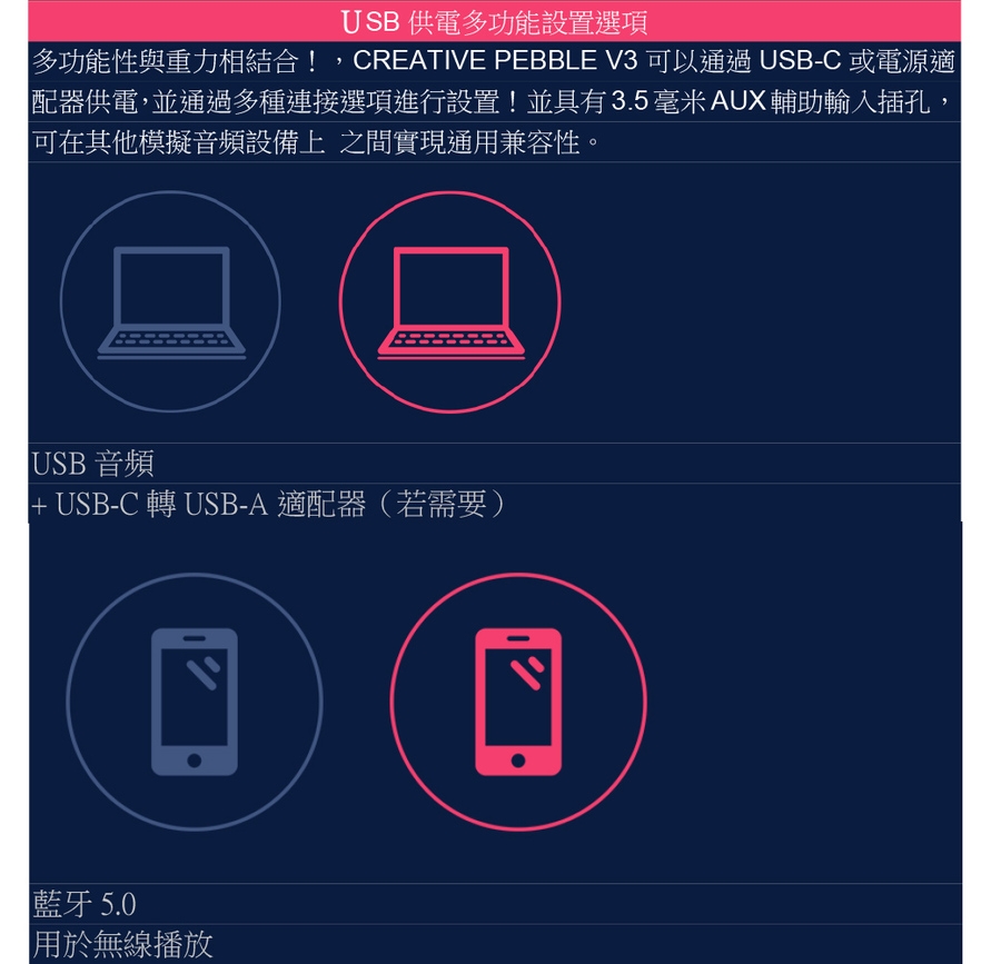 Creative Pebble V3 - 詳情6