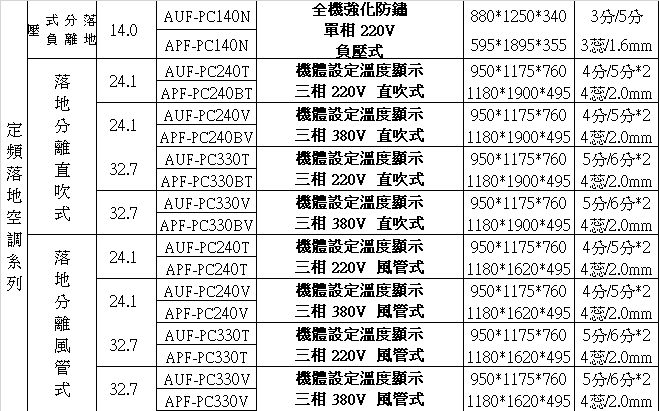 SAMPO聲寶 AUF-PC240V - 詳情3