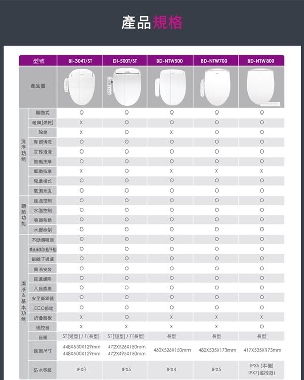 novita諾維達 BI-304T - 詳情9