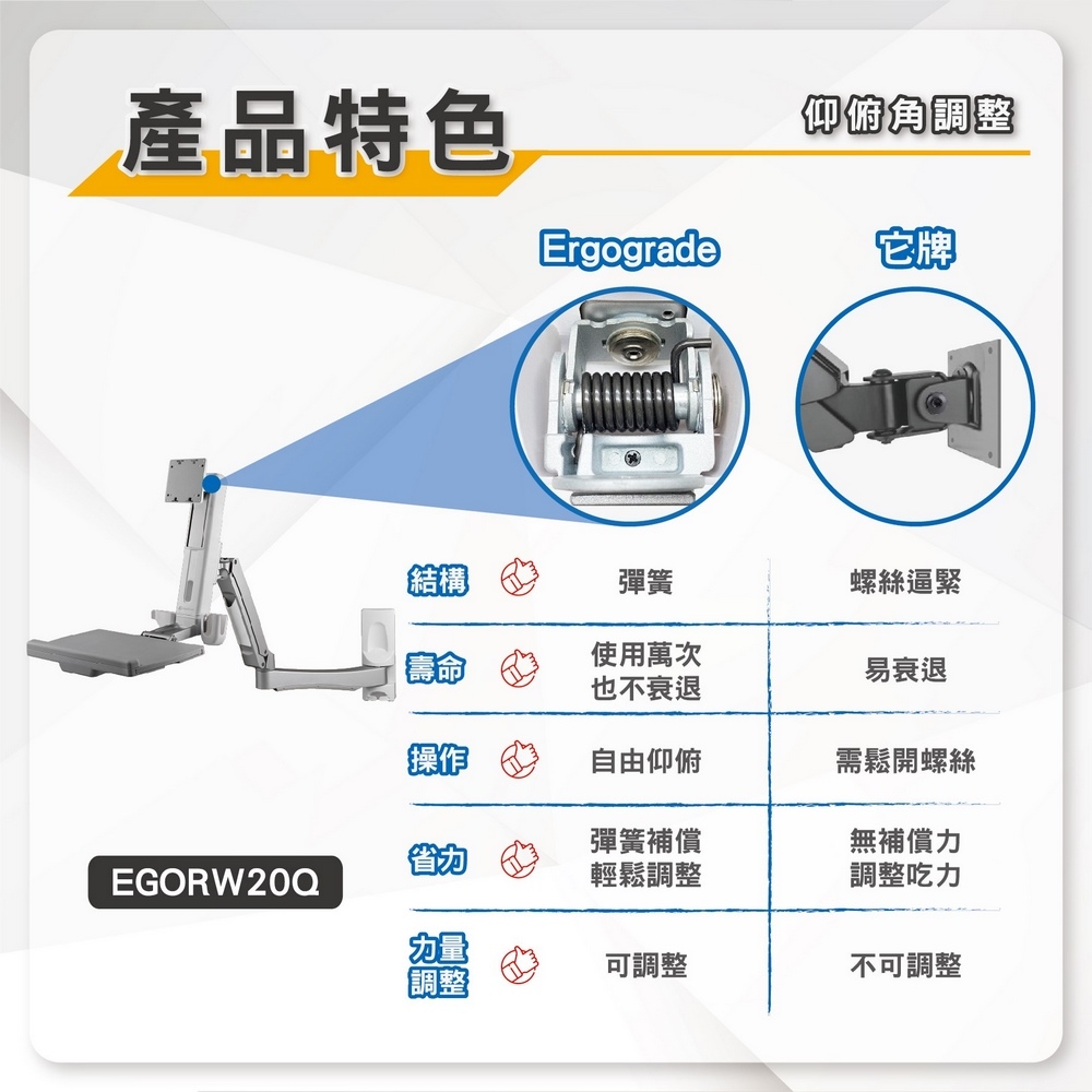 ErgoGrade EGORW20Q - 詳情13