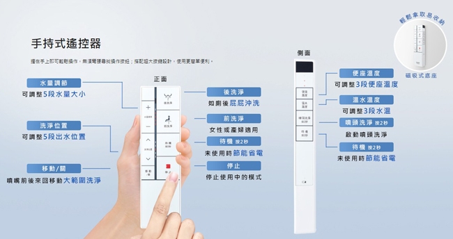 Panasonic國際牌 DL-RPTK10TWS - 詳情13