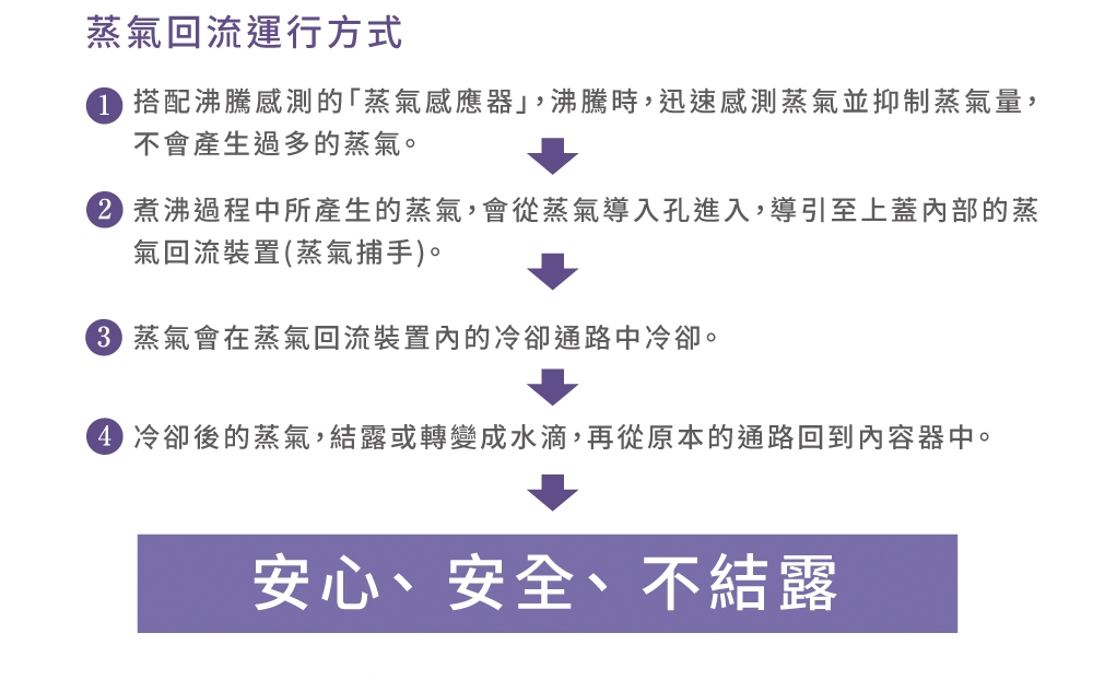 TIGER虎牌 PIG-A30R - 詳情7