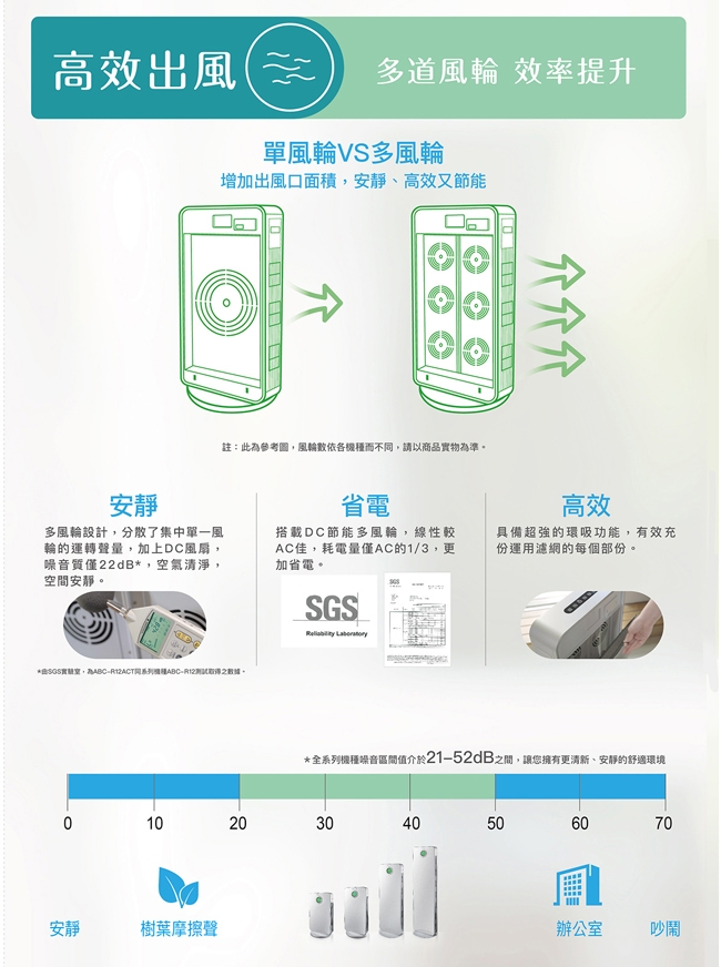 SANLUX台灣三洋 ABC-R12ACT - 詳情5