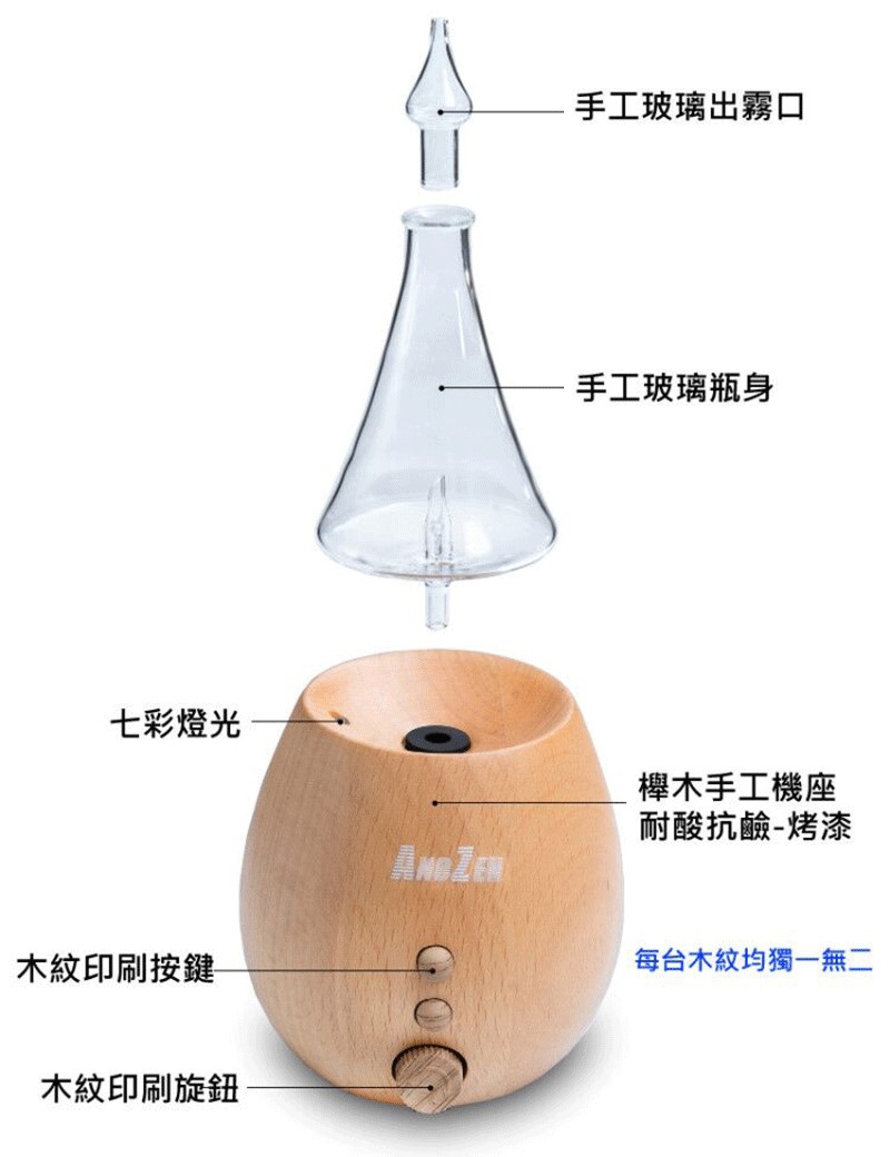 ANDZEN安得仁 AZ-8100 - 詳情11