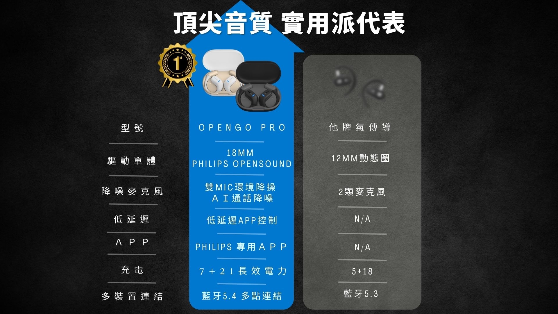 PHILIPS飛利浦 TAA6709 - 詳情7