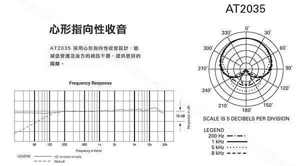 audio-technica鐵三角 AT2035 - 詳情6