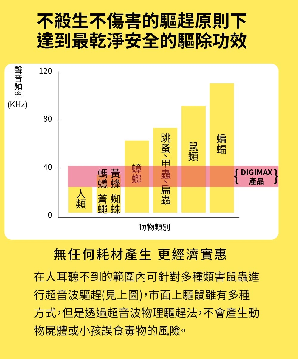 DigiMax UP-11R - 詳情10