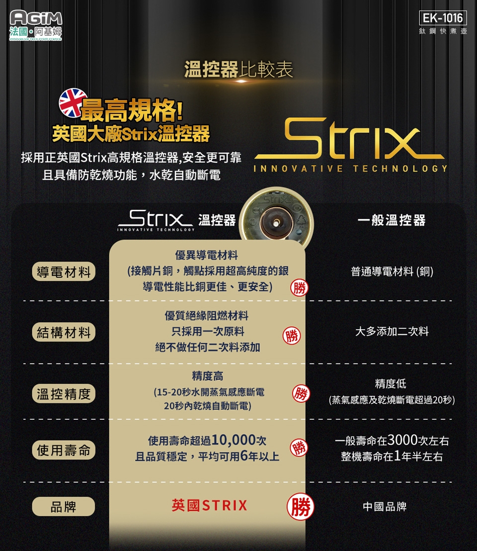 AGiM阿基姆 EK-1016 - 詳情13