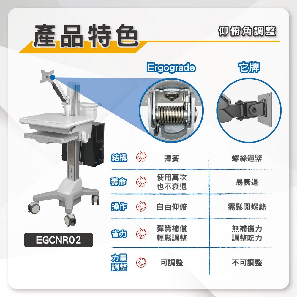 ErgoGrade EGCNR02 - 詳情16