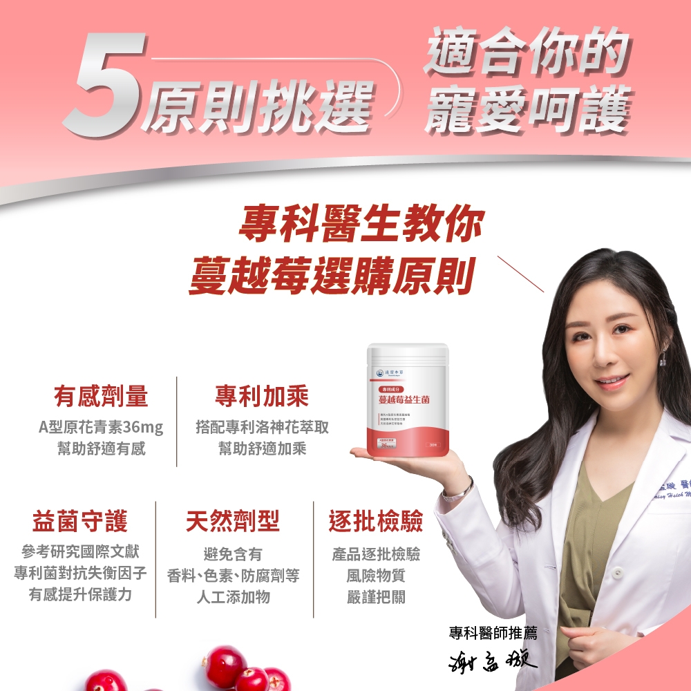 適合你的原則挑選寵愛呵護專科生教你蔓越莓選購原則有感劑量專利加乘蔓越莓益生菌A型原花青素36mg幫助舒適有感搭配專利洛神花萃取幫助舒適加乘 醫益菌守護 天然劑型逐批檢驗參考研究國際文獻專利菌對抗失衡因子有感提升保護力避免含有產品逐批檢驗香料、色素、防腐劑等人工添加物風險物質嚴謹把關專科醫師推薦