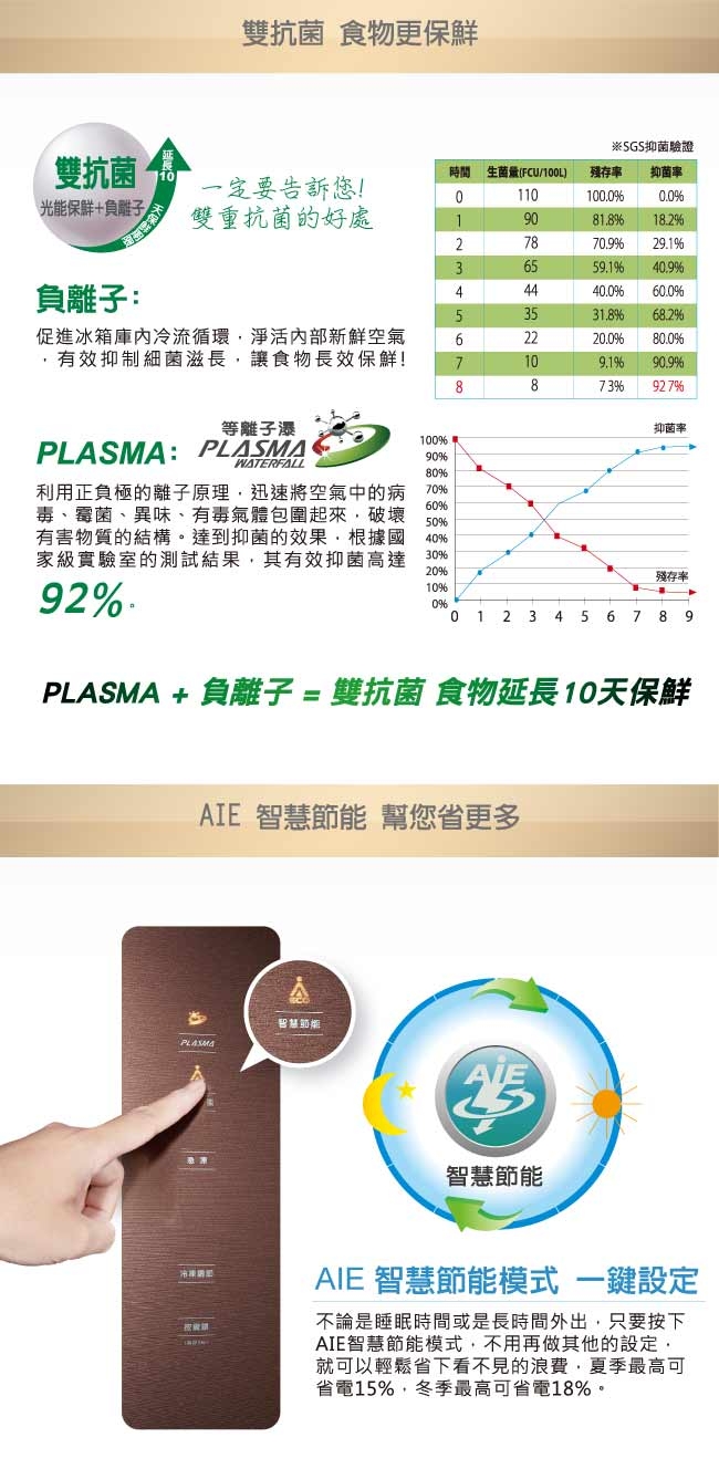 SAMPO聲寶 SR-B53DV-Y6 - 詳情5