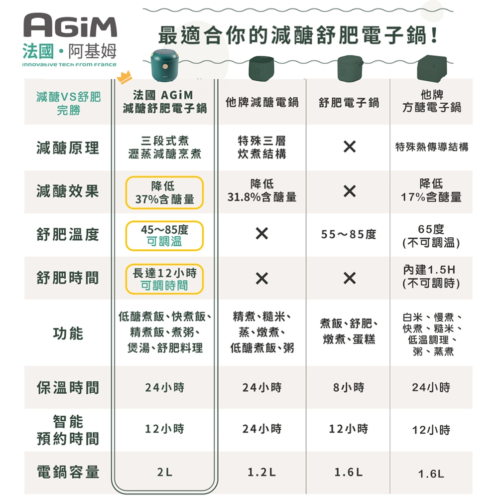 AGiM阿基姆 EP-360L - 詳情6