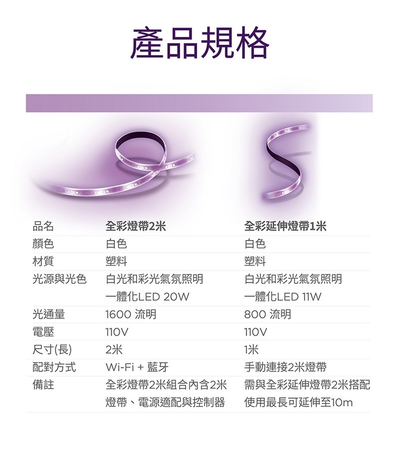 PHILIPS飛利浦 PW01N - 詳情7