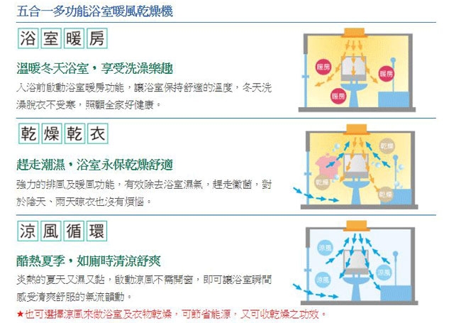 阿拉斯加 300SRP - 詳情5