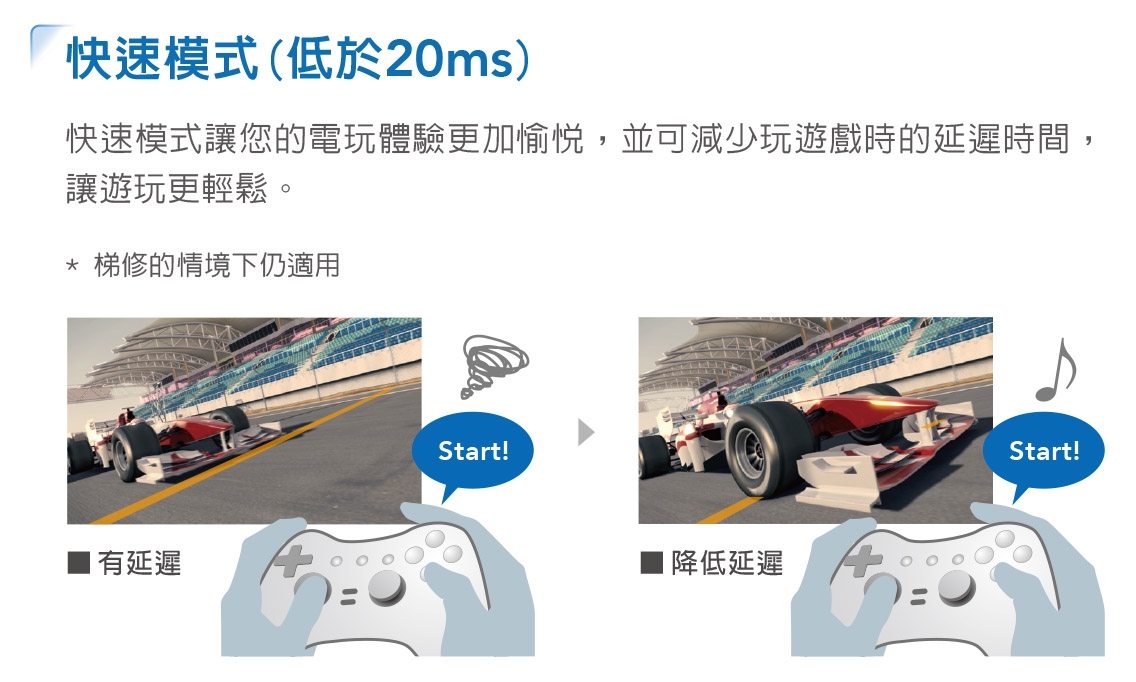 Epson愛普生 EH-TW6250 - 詳情10