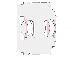 Panasonic國際牌 LEICA DG 15mm F1.7 - 詳情2