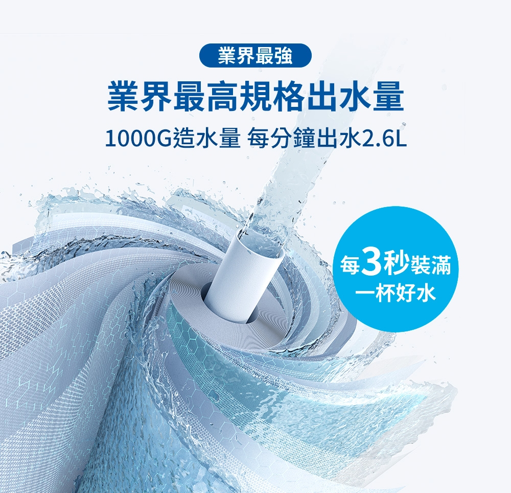 BRITA GR 1000 - 詳情11